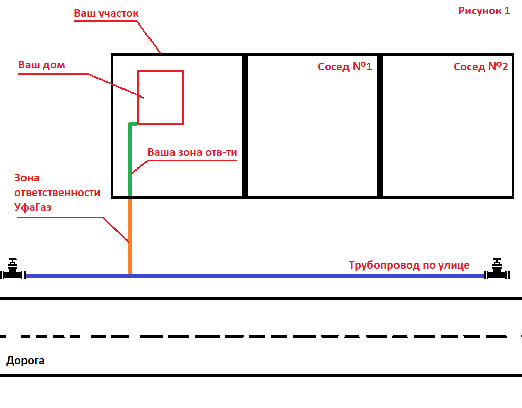 Сколько провести газ